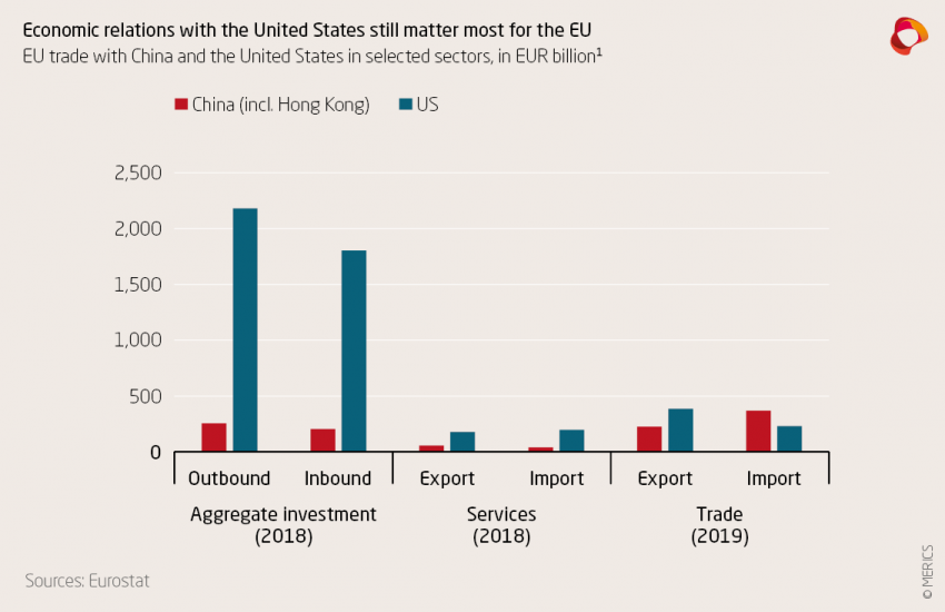 Mapping and recalibrating Europe’s economic interdependence with China